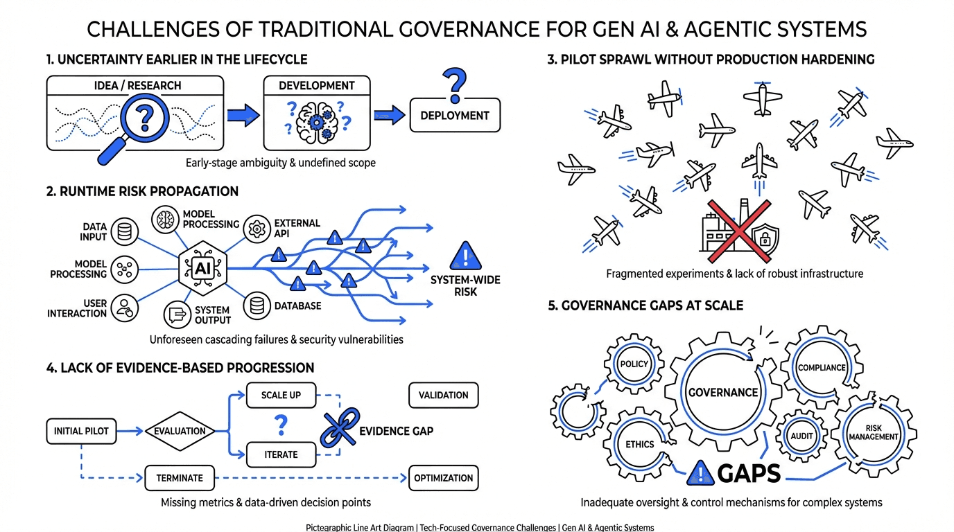 The Governance Challenge