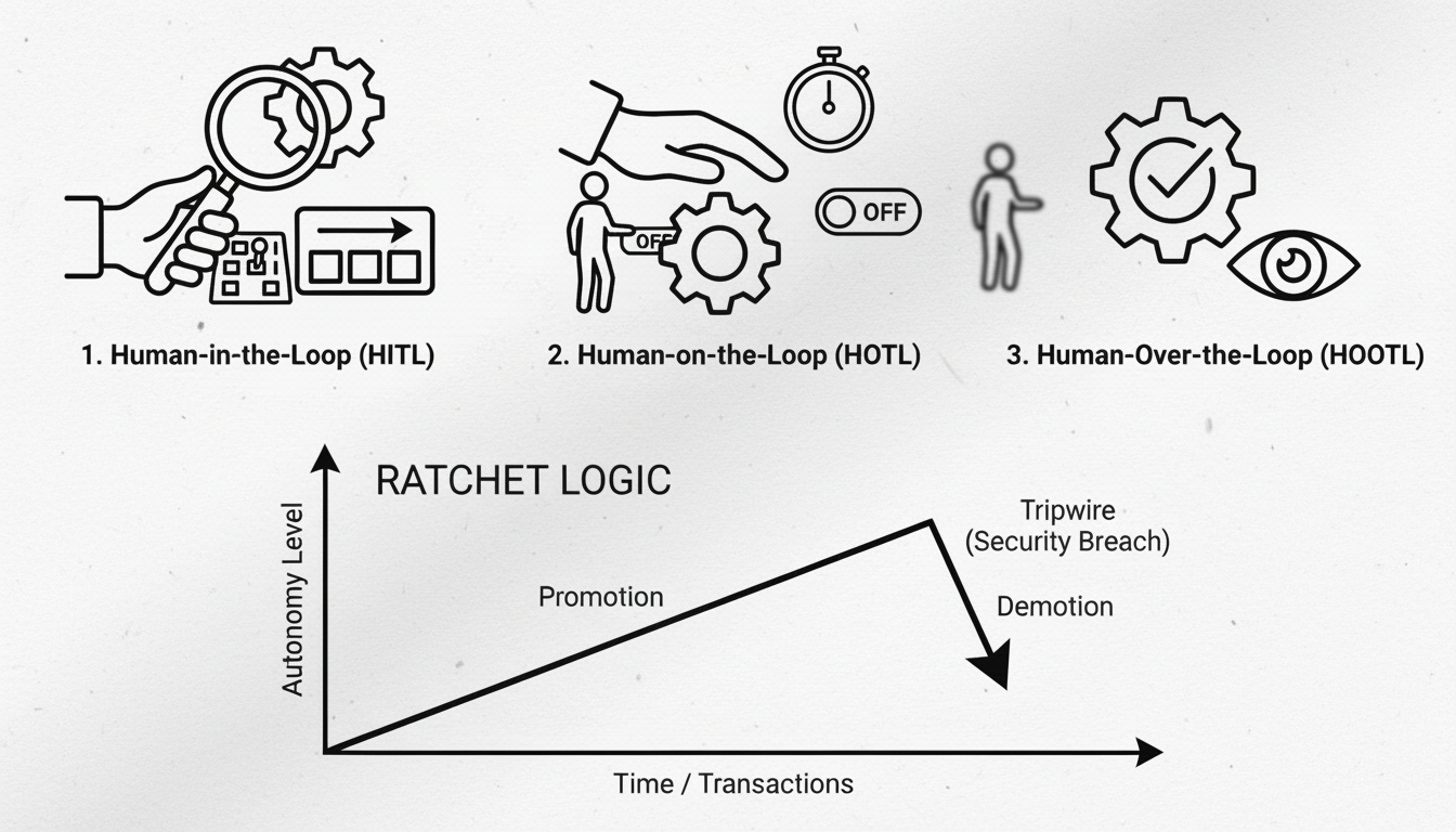 The Autonomy Sliding Scale